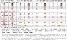 声母和韵母拼音读法大全视频教程 ieueer拼音教学教案视频