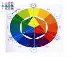 影视调色需要注意什么