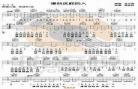 怎么认吉他谱子看六线_初学者怎么识吉他谱