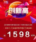 2019年东方风云榜 2020年东方风云榜音乐盛典