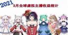 主播收益排行榜直播收？游戏主播收入排行榜2020